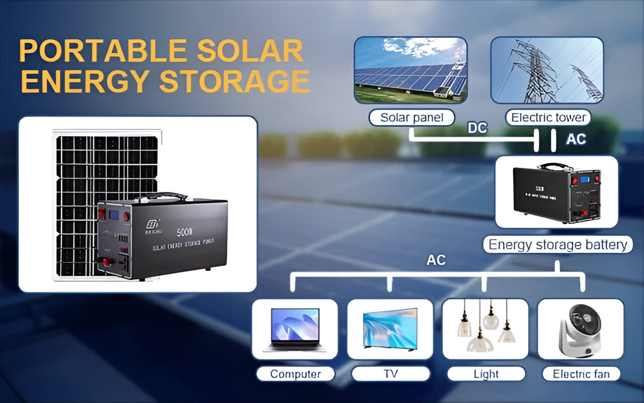 500W Portable Solar Energy Storage Power Station With Solar Panel Ps28 ...
